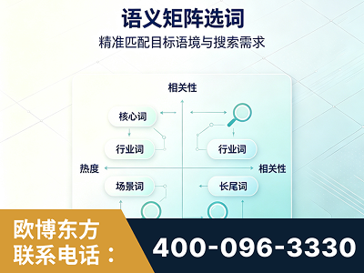 南宫-语义矩阵选词