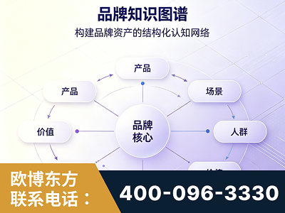 南宫-品牌知识图谱